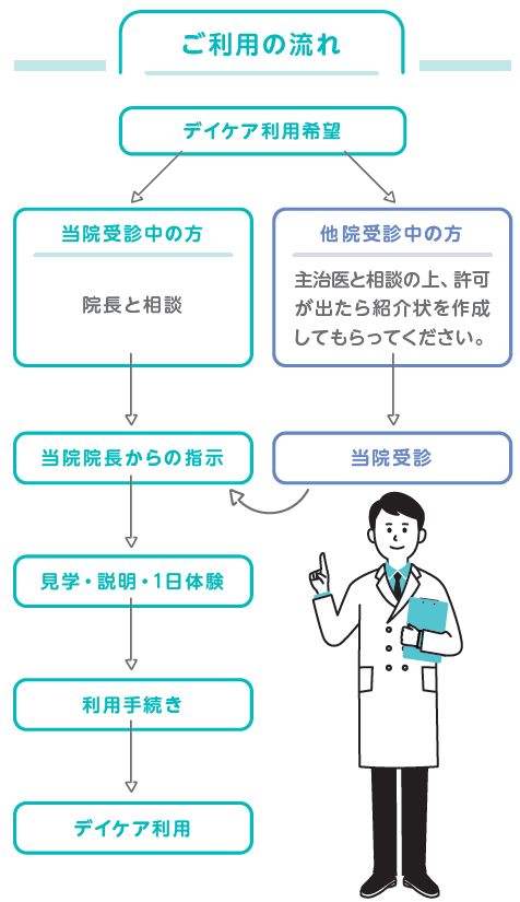 デイケアご利用の流れ